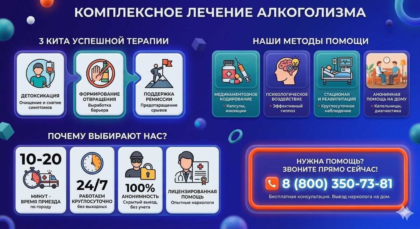 Инфографика о методах лечения алкоголизма в Домбаровском: детоксикация, кодирование и анонимная помощь на дому от клиники Похмельная служба.